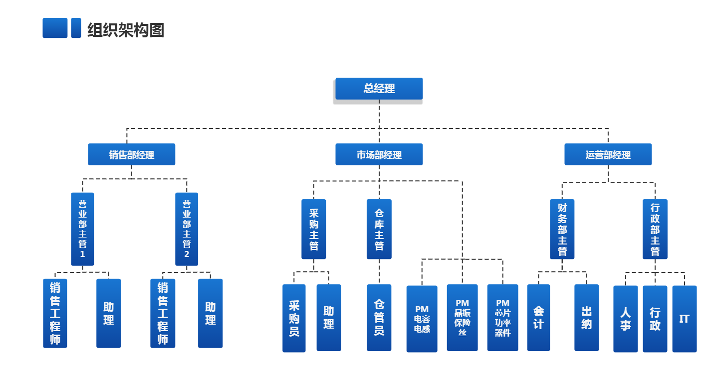 组织架构(图1)