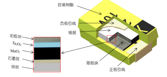 XY(图3)